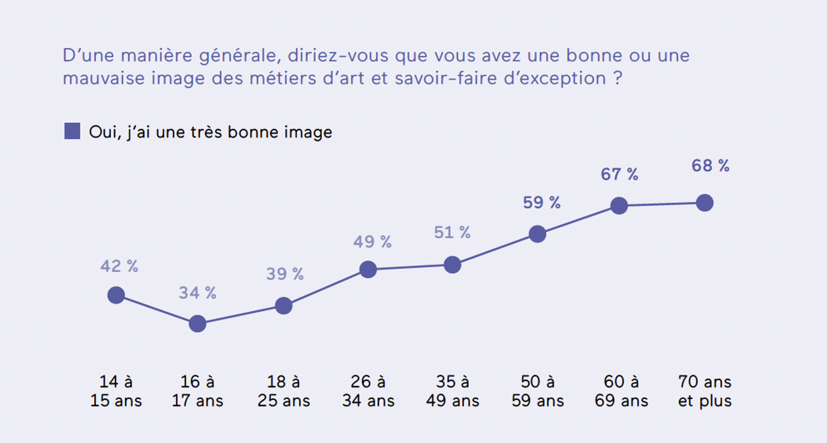 &eacute;tude perceptio m&eacute;tiers d'art recrutement luxe