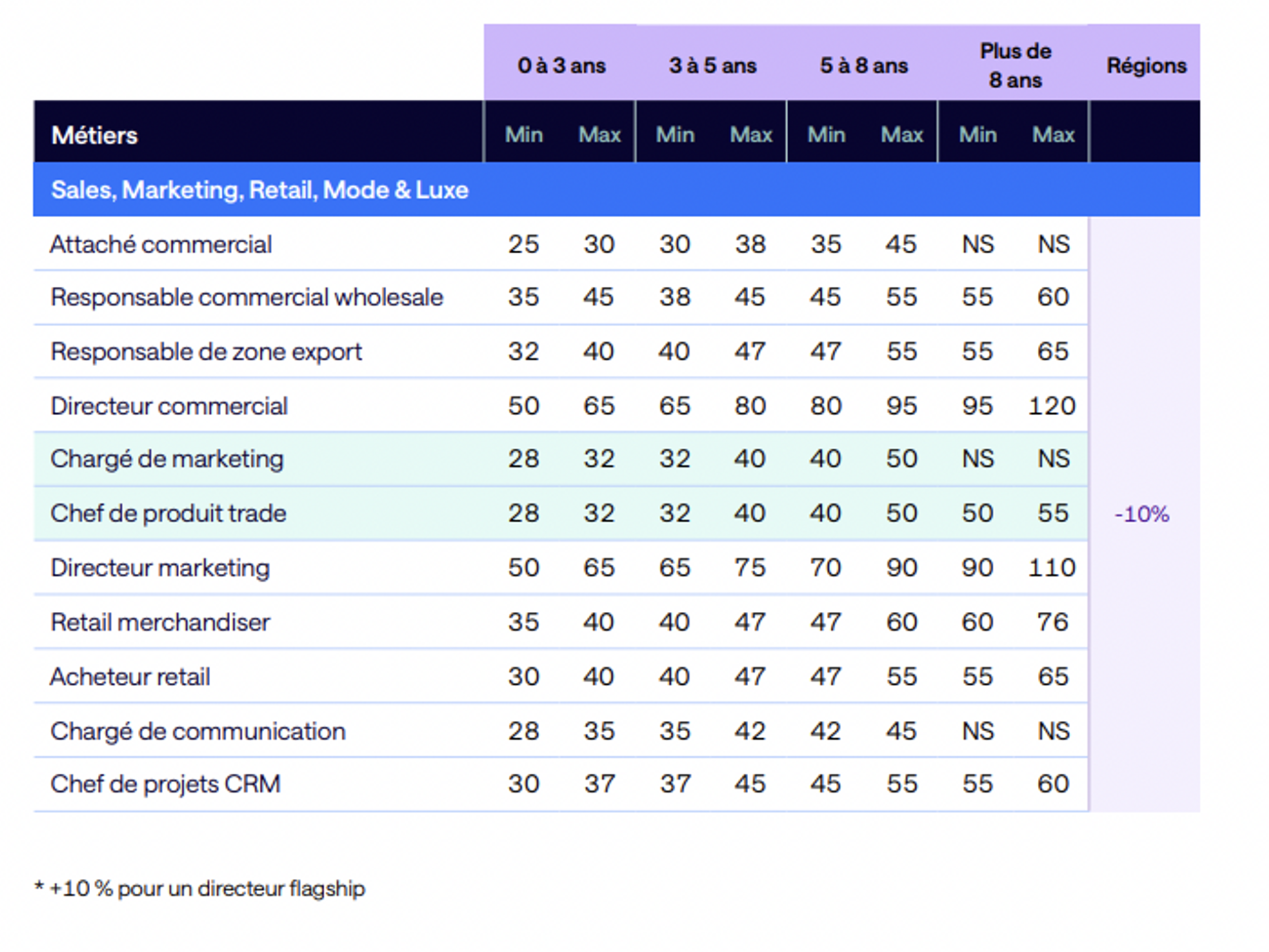 travailler dans le luxe hays
